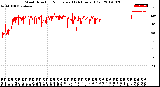 Milwaukee Weather Wind Direction<br>Normalized<br>(24 Hours) (Old)