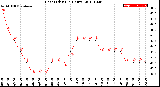 Milwaukee Weather Heat Index<br>(24 Hours)