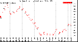 Milwaukee Weather Outdoor Humidity<br>(24 Hours)