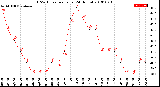 Milwaukee Weather THSW Index<br>per Hour<br>(24 Hours)