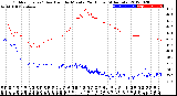 Milwaukee Weather Outdoor Temp / Dew Point<br>by Minute<br>(24 Hours) (Alternate)