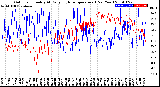 Milwaukee Weather Outdoor Humidity<br>At Daily High<br>Temperature<br>(Past Year)