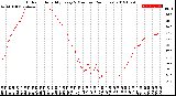 Milwaukee Weather Outdoor Humidity<br>Every 5 Minutes<br>(24 Hours)