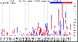 Milwaukee Weather Outdoor Rain<br>Daily Amount<br>(Past/Previous Year)