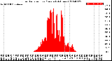 Milwaukee Weather Solar Radiation<br>per Minute<br>(24 Hours)