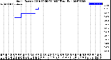 Milwaukee Weather Storm<br>Started 2019-10-29 01:10:24<br>Total Rain