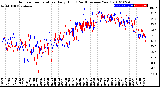 Milwaukee Weather Outdoor Temperature<br>Daily High<br>(Past/Previous Year)