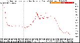 Milwaukee Weather Outdoor Temperature<br>vs Heat Index<br>per Minute<br>(24 Hours)