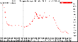 Milwaukee Weather Outdoor Temperature<br>per Minute<br>(24 Hours)