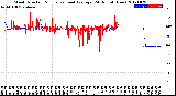 Milwaukee Weather Wind Direction<br>Normalized and Average<br>(24 Hours) (New)