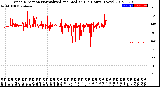 Milwaukee Weather Wind Direction<br>Normalized and Median<br>(24 Hours) (New)