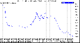 Milwaukee Weather Wind Chill<br>per Minute<br>(24 Hours)