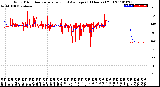 Milwaukee Weather Wind Direction<br>Normalized and Average<br>(24 Hours) (Old)