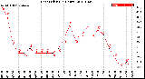 Milwaukee Weather Heat Index<br>(24 Hours)