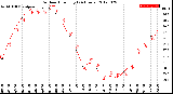 Milwaukee Weather Outdoor Humidity<br>(24 Hours)