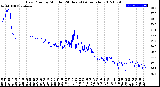 Milwaukee Weather Dew Point<br>by Minute<br>(24 Hours) (Alternate)