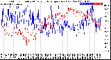 Milwaukee Weather Outdoor Humidity<br>At Daily High<br>Temperature<br>(Past Year)