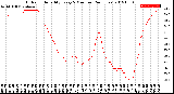 Milwaukee Weather Outdoor Humidity<br>Every 5 Minutes<br>(24 Hours)