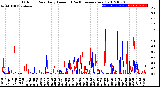 Milwaukee Weather Outdoor Rain<br>Daily Amount<br>(Past/Previous Year)