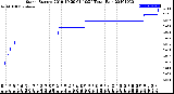 Milwaukee Weather Storm<br>Started 2019-10-29 01:10:24<br>Total Rain