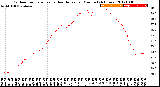 Milwaukee Weather Outdoor Temperature<br>vs Heat Index<br>per Minute<br>(24 Hours)