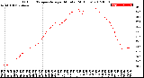 Milwaukee Weather Outdoor Temperature<br>per Minute<br>(24 Hours)