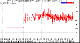 Milwaukee Weather Wind Direction<br>Normalized and Median<br>(24 Hours) (New)