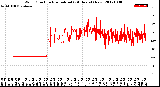 Milwaukee Weather Wind Direction<br>Normalized<br>(24 Hours) (New)