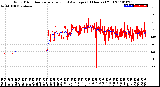 Milwaukee Weather Wind Direction<br>Normalized and Average<br>(24 Hours) (Old)