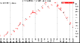 Milwaukee Weather Heat Index<br>(24 Hours)