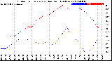 Milwaukee Weather Outdoor Temperature<br>vs Dew Point<br>(24 Hours)