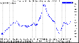 Milwaukee Weather Dew Point<br>by Minute<br>(24 Hours) (Alternate)