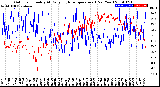 Milwaukee Weather Outdoor Humidity<br>At Daily High<br>Temperature<br>(Past Year)