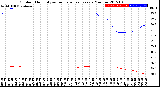 Milwaukee Weather Outdoor Humidity<br>vs Temperature<br>Every 5 Minutes