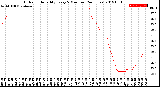 Milwaukee Weather Outdoor Humidity<br>Every 5 Minutes<br>(24 Hours)