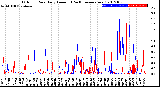 Milwaukee Weather Outdoor Rain<br>Daily Amount<br>(Past/Previous Year)