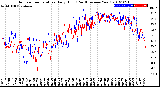 Milwaukee Weather Outdoor Temperature<br>Daily High<br>(Past/Previous Year)