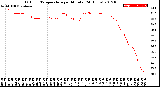 Milwaukee Weather Outdoor Temperature<br>per Minute<br>(24 Hours)