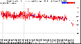 Milwaukee Weather Wind Direction<br>Normalized and Average<br>(24 Hours) (New)