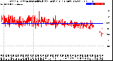 Milwaukee Weather Wind Direction<br>Normalized and Median<br>(24 Hours) (New)