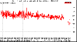 Milwaukee Weather Wind Direction<br>Normalized<br>(24 Hours) (New)