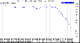 Milwaukee Weather Wind Chill<br>per Minute<br>(24 Hours)