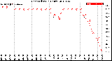 Milwaukee Weather Heat Index<br>(24 Hours)