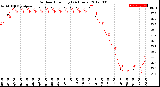 Milwaukee Weather Outdoor Humidity<br>(24 Hours)