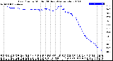 Milwaukee Weather Dew Point<br>by Minute<br>(24 Hours) (Alternate)