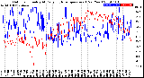 Milwaukee Weather Outdoor Humidity<br>At Daily High<br>Temperature<br>(Past Year)