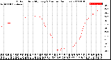 Milwaukee Weather Outdoor Humidity<br>Every 5 Minutes<br>(24 Hours)