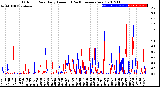 Milwaukee Weather Outdoor Rain<br>Daily Amount<br>(Past/Previous Year)