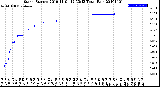 Milwaukee Weather Storm<br>Started 2019-11-01 12:33:13<br>Total Rain