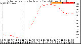 Milwaukee Weather Outdoor Temperature<br>vs Heat Index<br>per Minute<br>(24 Hours)